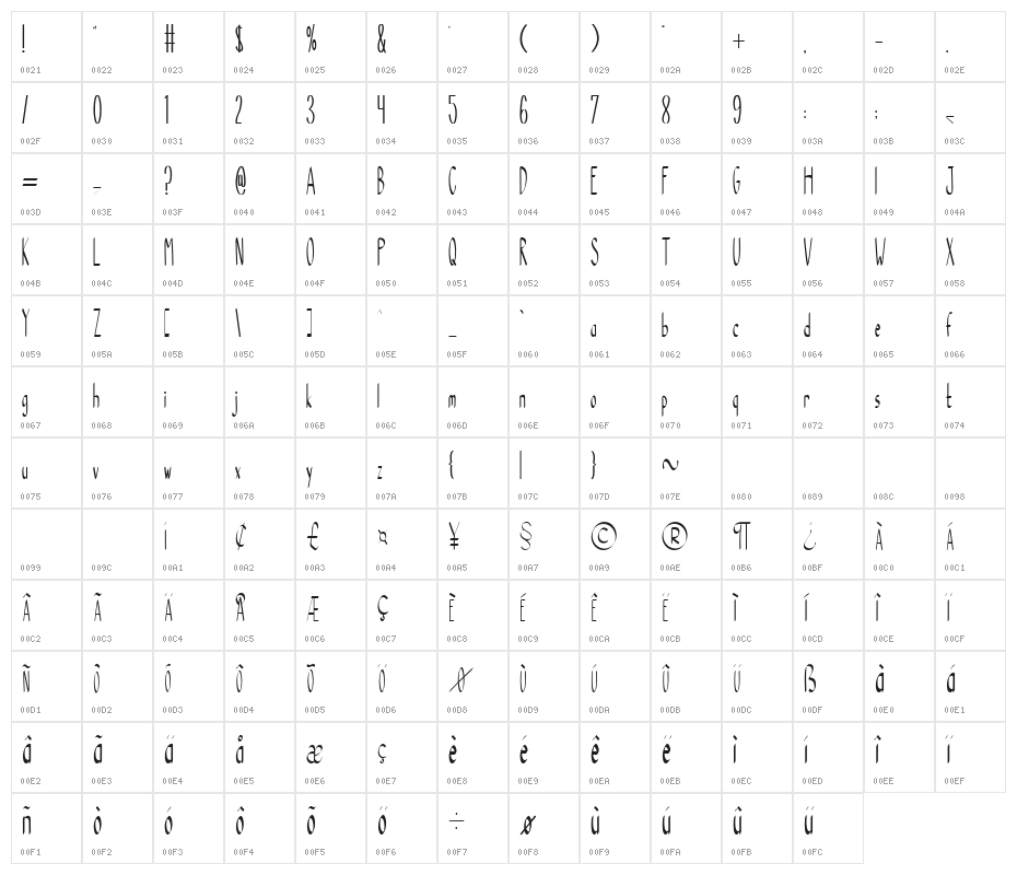 Be Natural Character Map