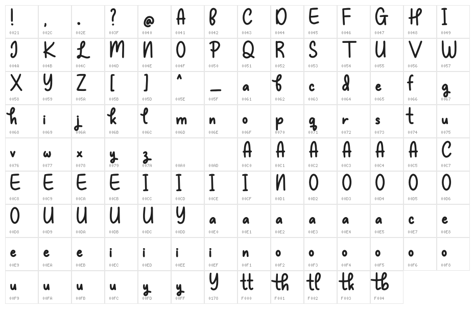 Be Simply Character Map