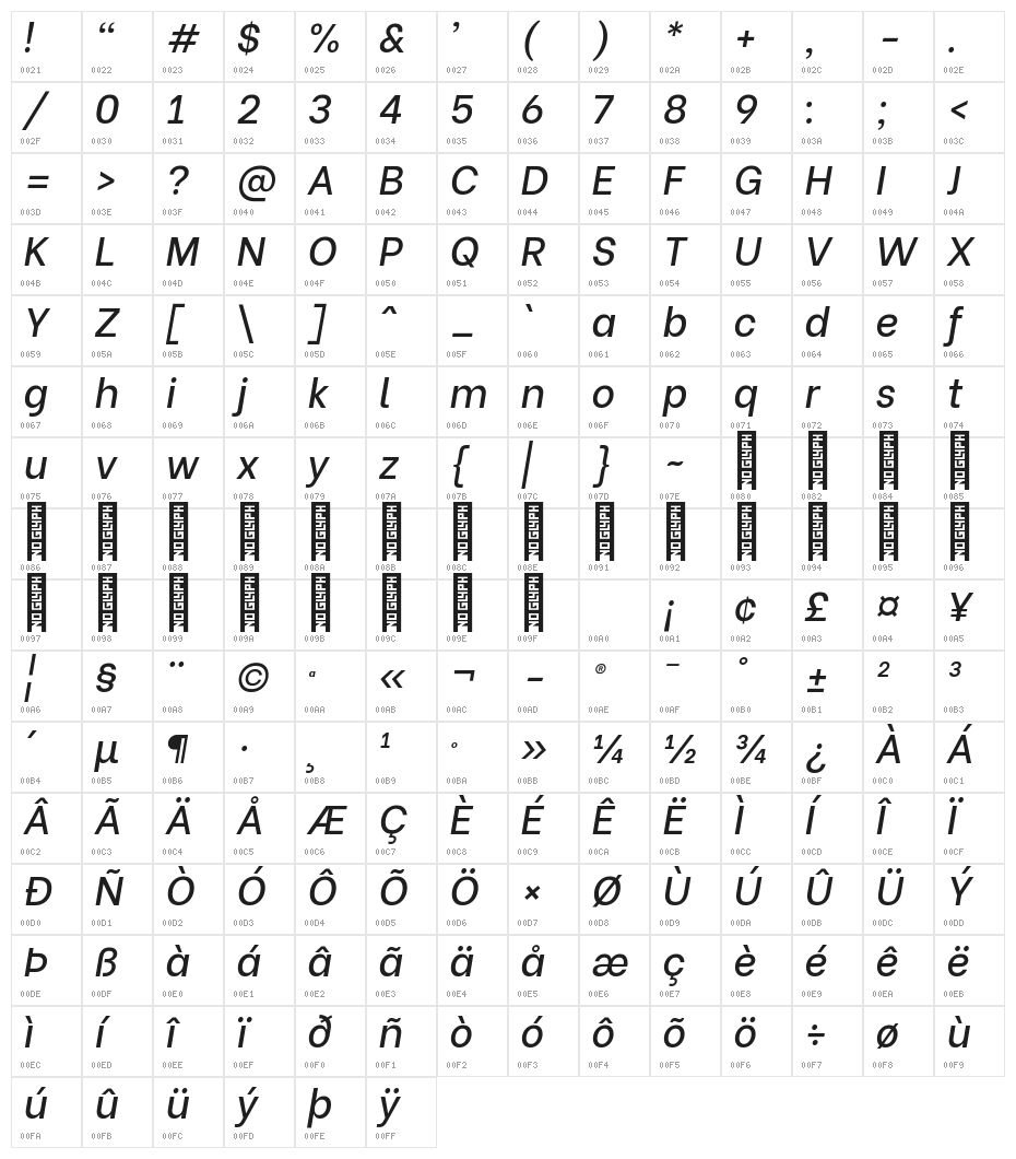 Be Vietnam Medium Italic Character Map