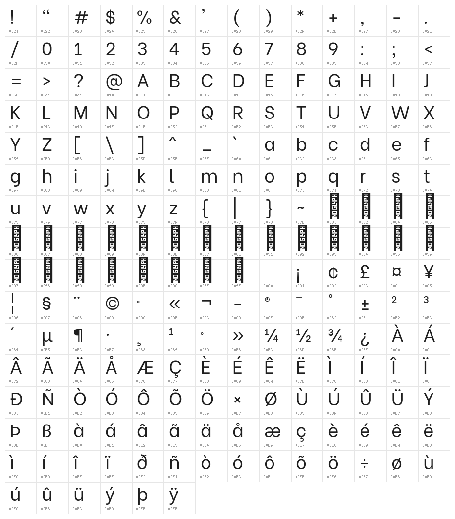 Be Vietnam Regular Character Map