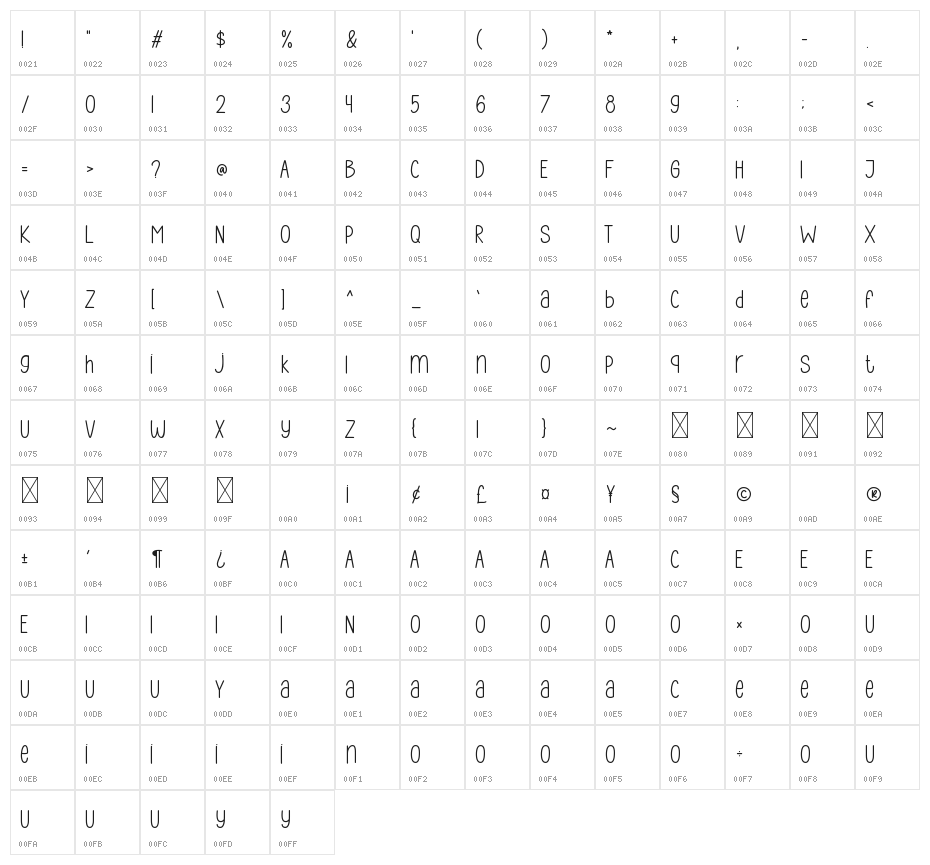 Be You Character Map