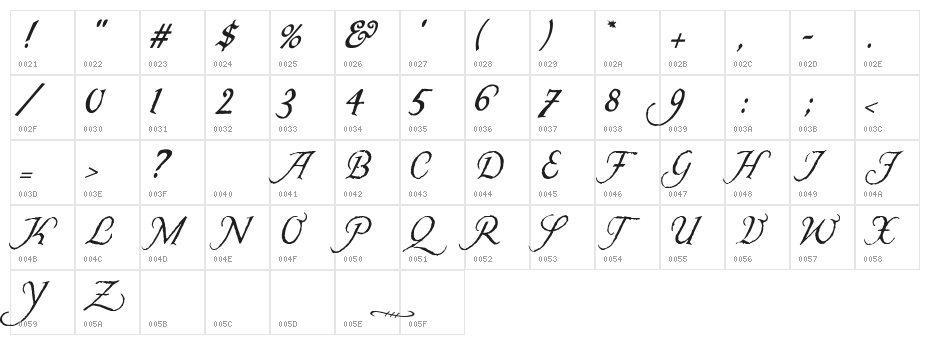 Be safe Character Map
