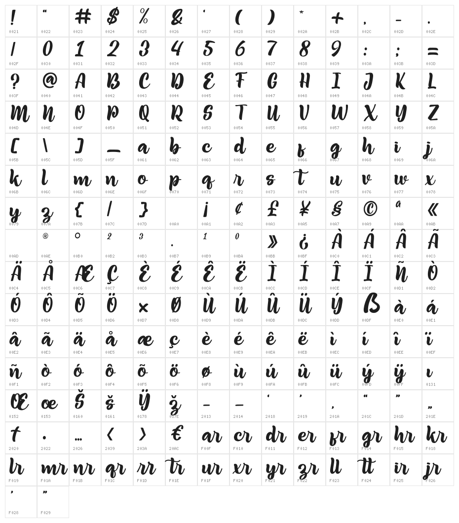 Beabella Character Map
