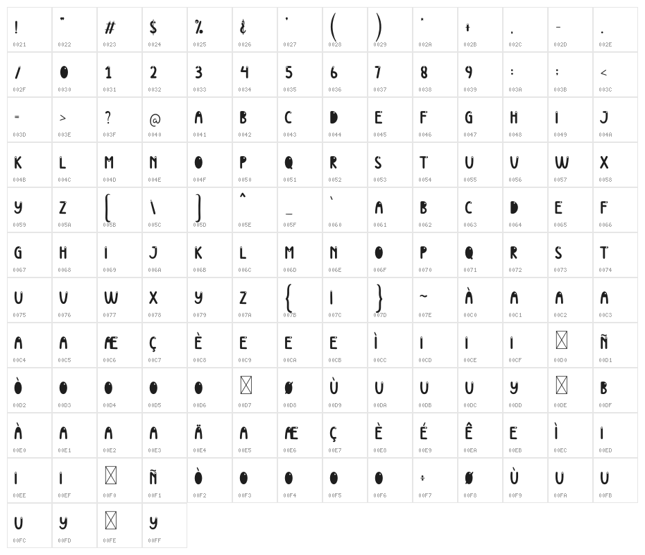 Beach Ball Character Map