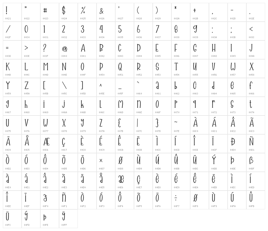 Beach Charm Character Map