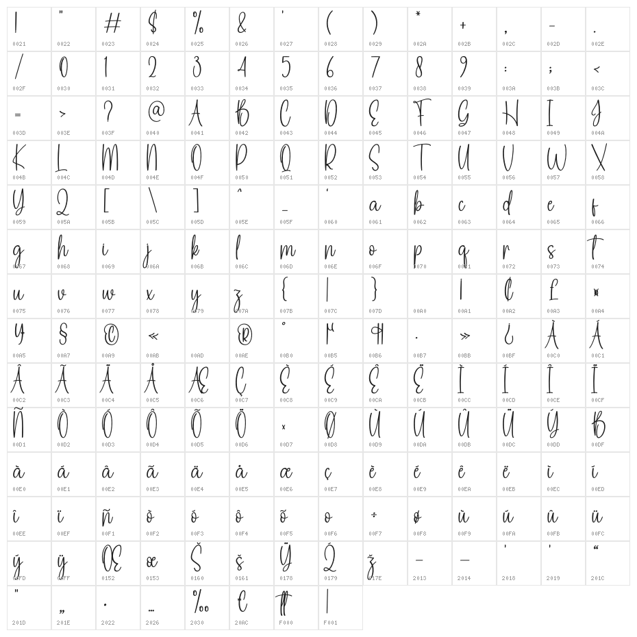 Beach Christmas Character Map