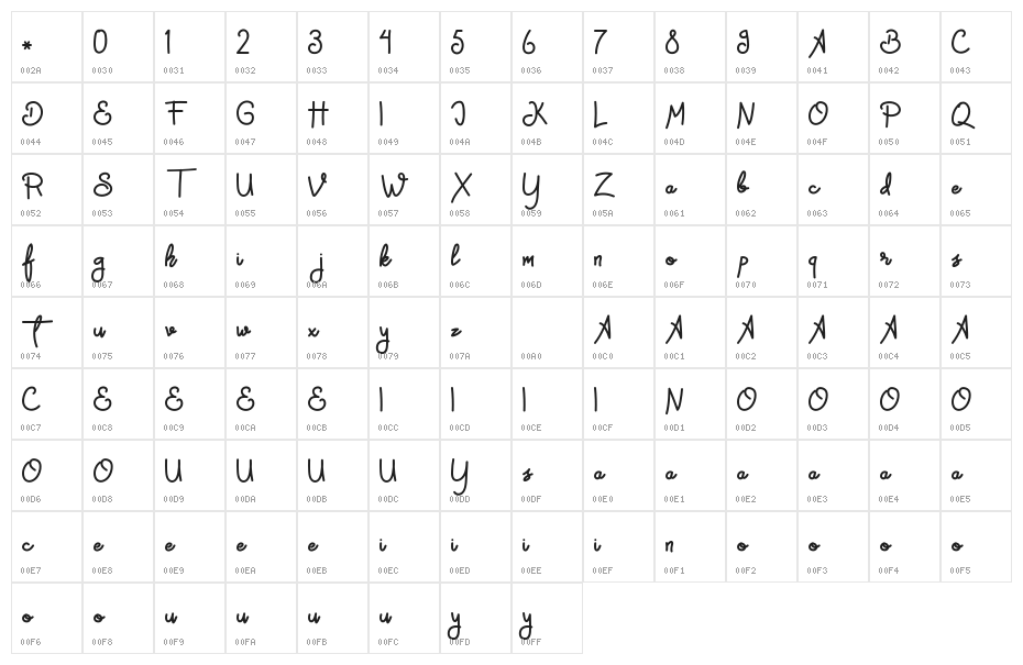 Beach Free Character Map