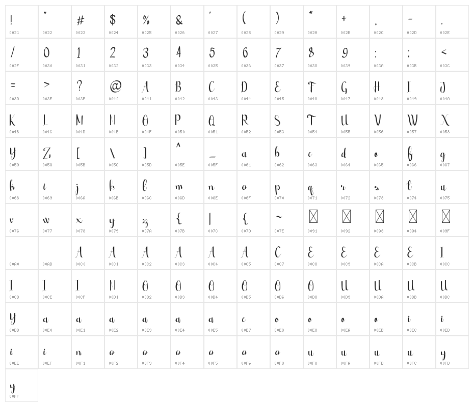 Beach Front Character Map