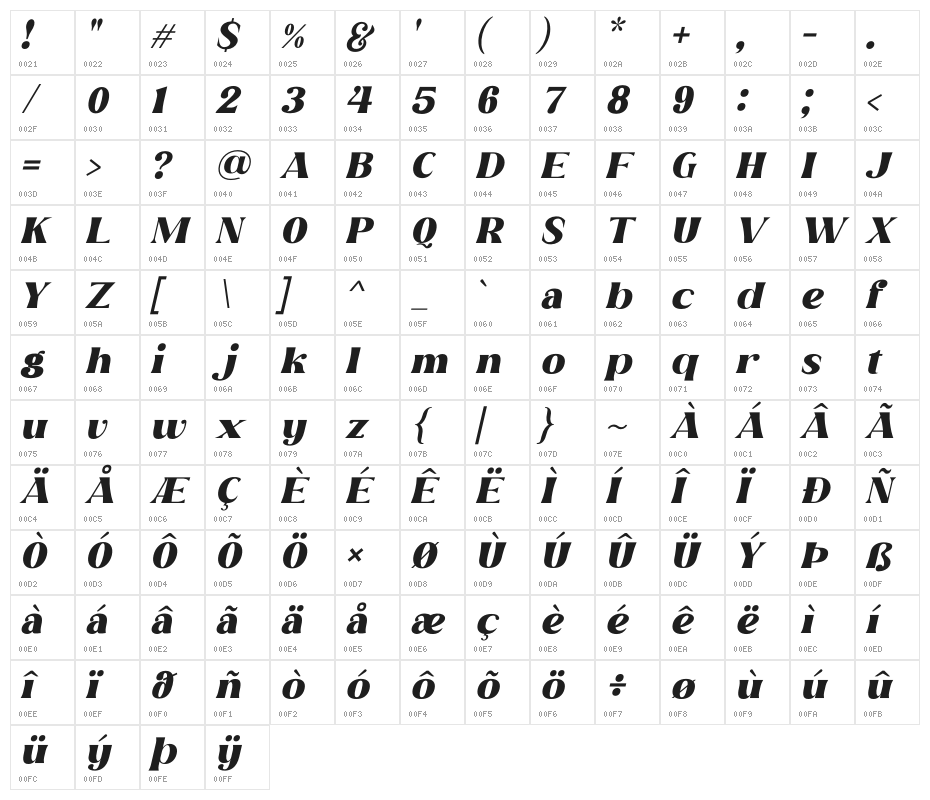 Beach Lombok Italic Character Map