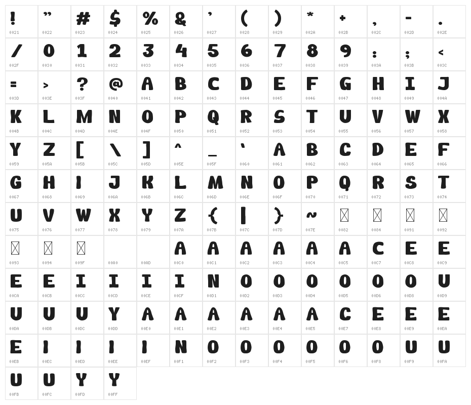 Beach-Party Character Map