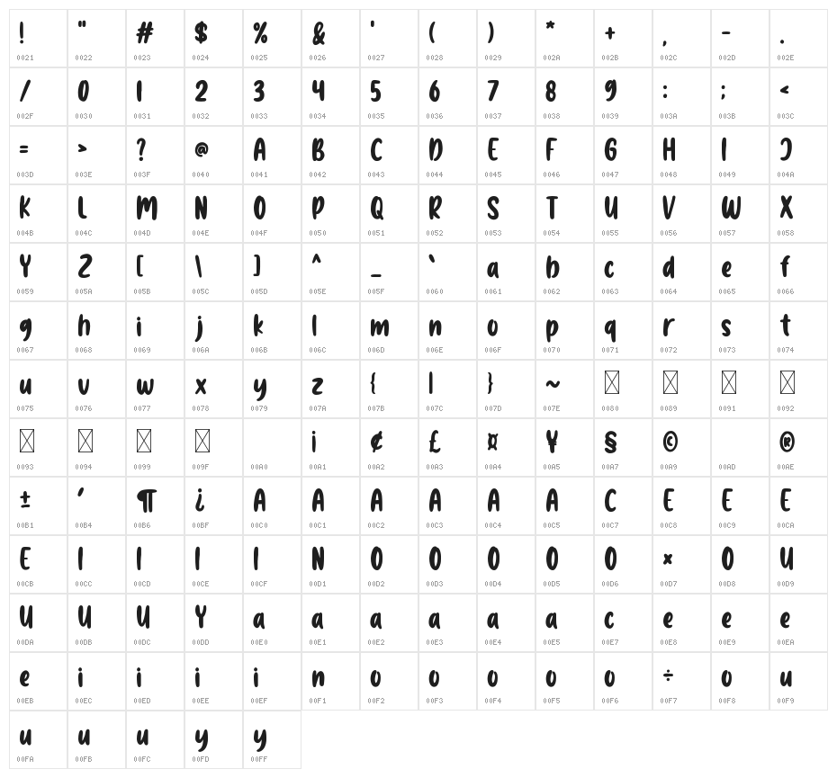 Beach Please Character Map
