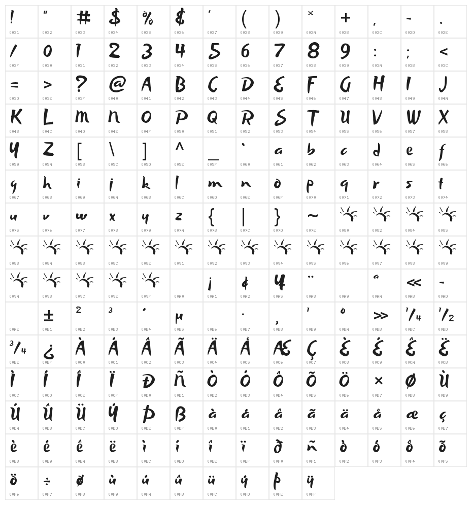 Beach Resort Character Map