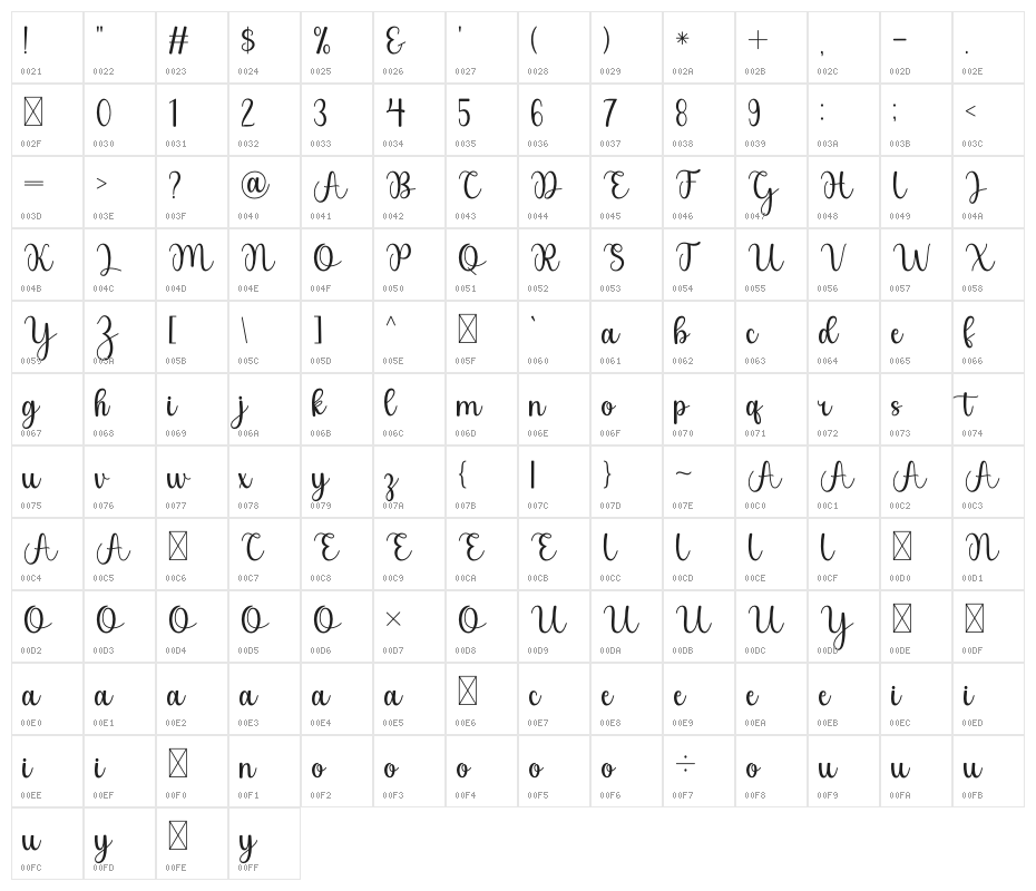 Beach Wahyu Character Map