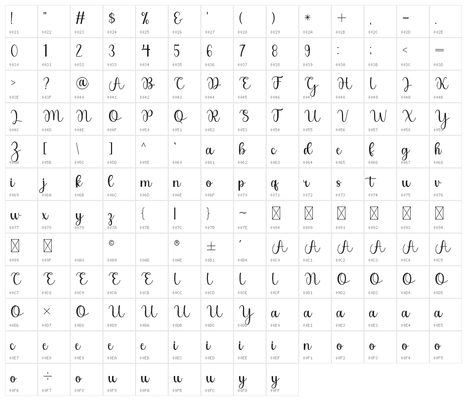Beach Wahyu Character Map