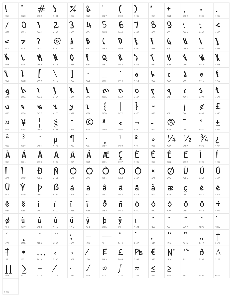 BeachPartyCartoon Character Map