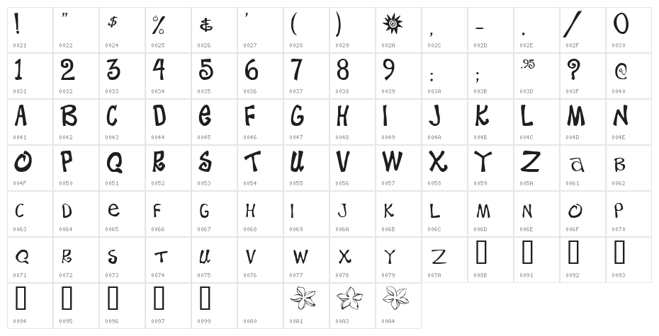 BeachType  Medium Character Map
