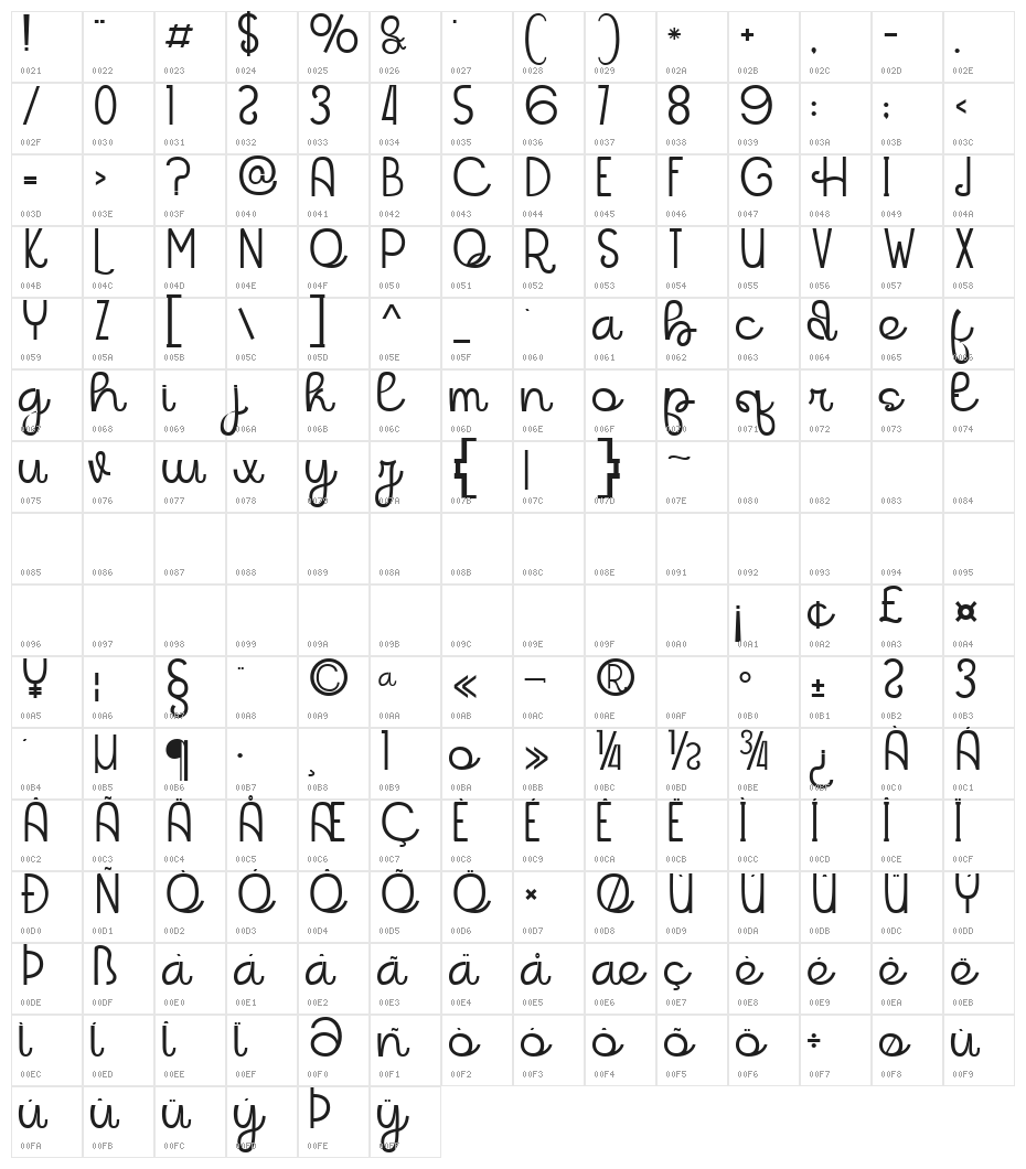 Beachlands Regular Character Map