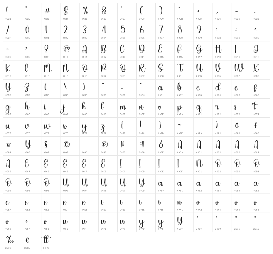 Beachlife Character Map