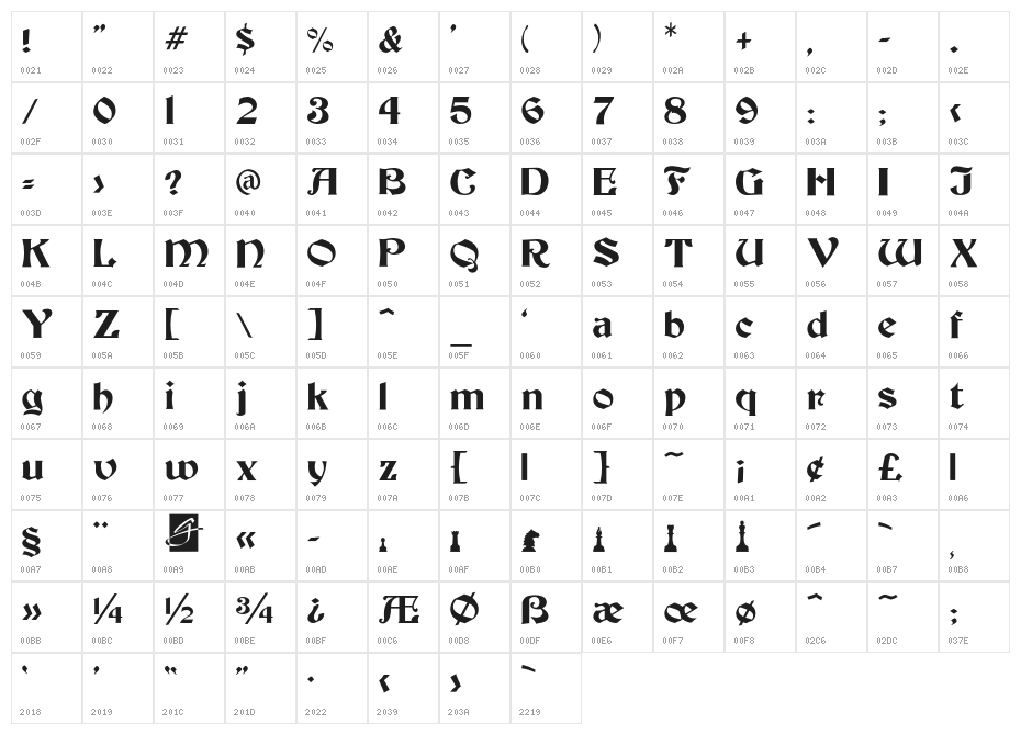 Beacon Character Map