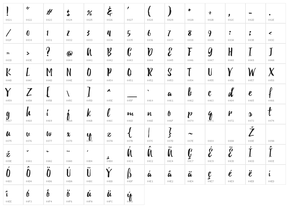 Beacon Character Map