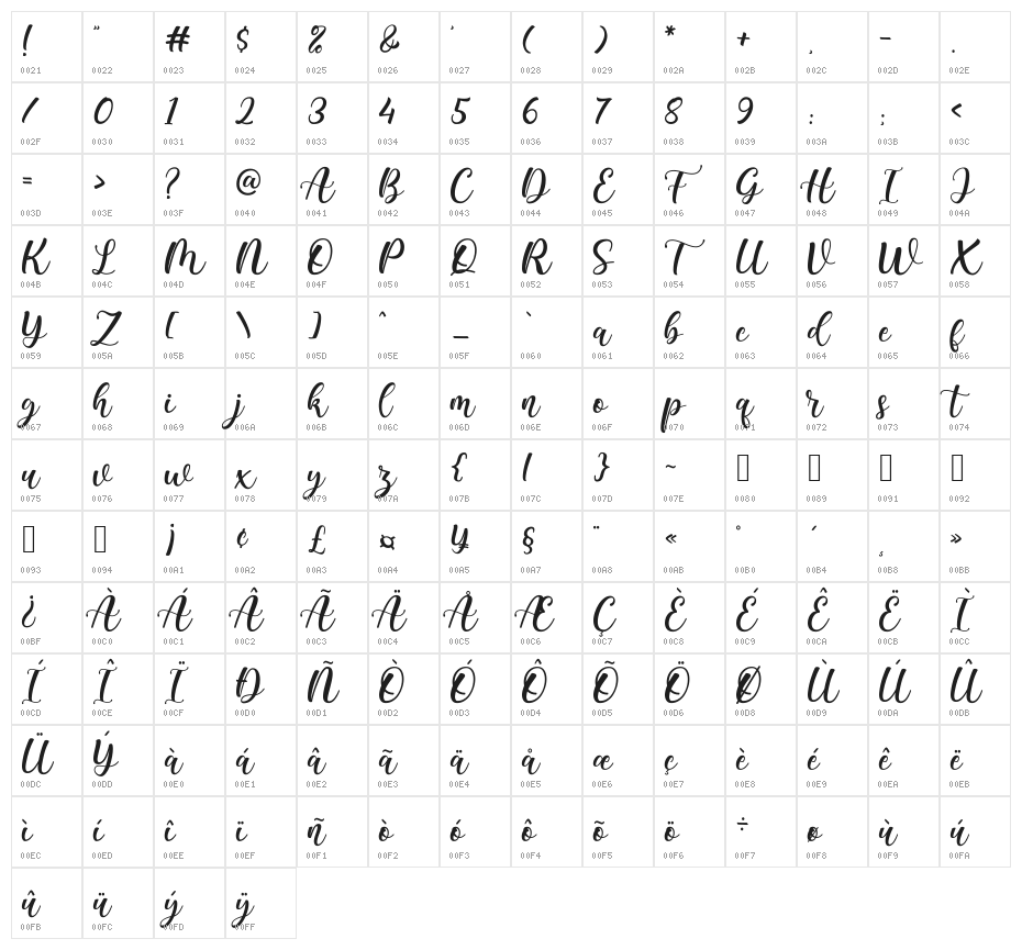 Bealy Beyla Character Map