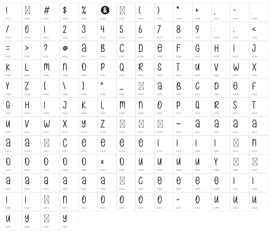 Beans And Break Character Map