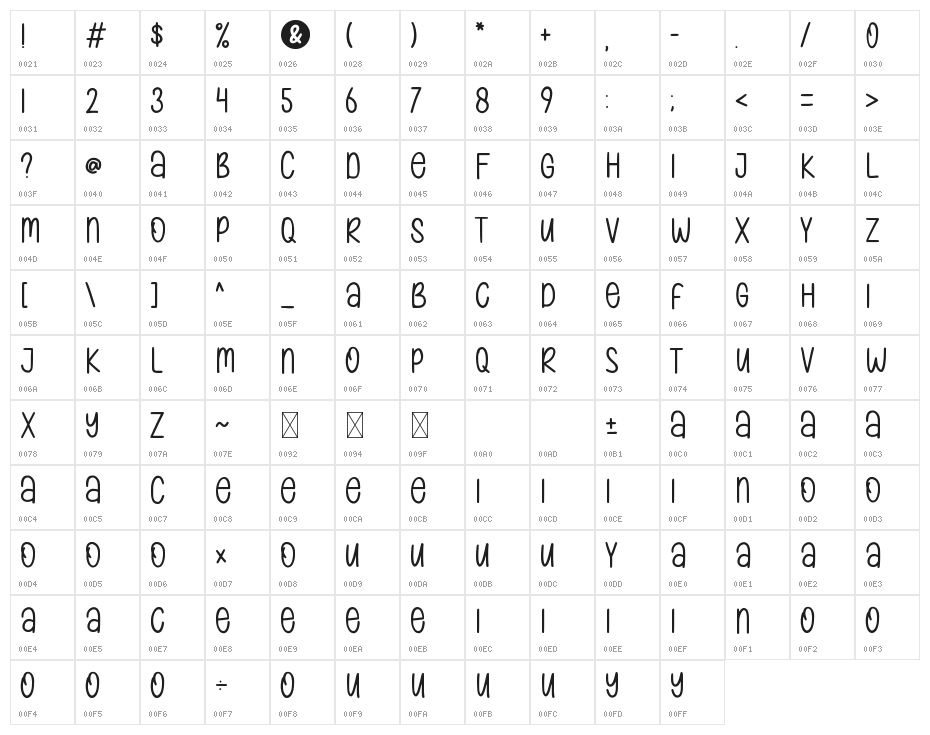 Beans And Break Character Map