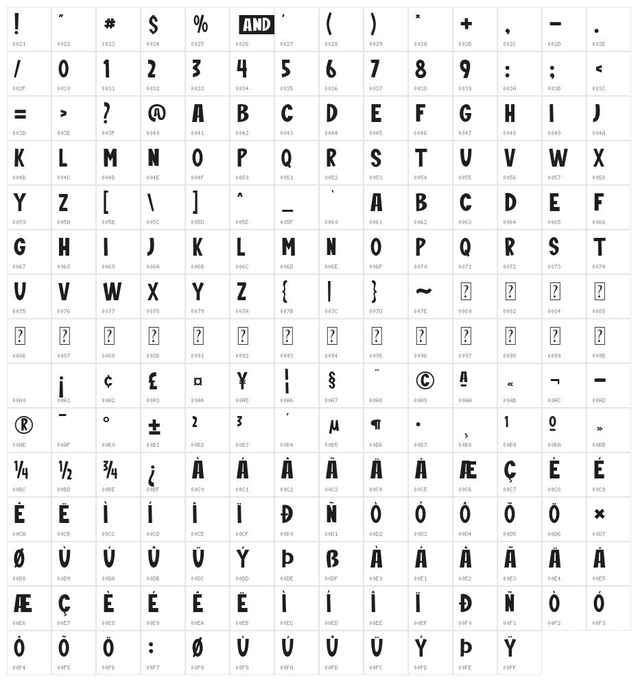 Bear And Bunny Character Map