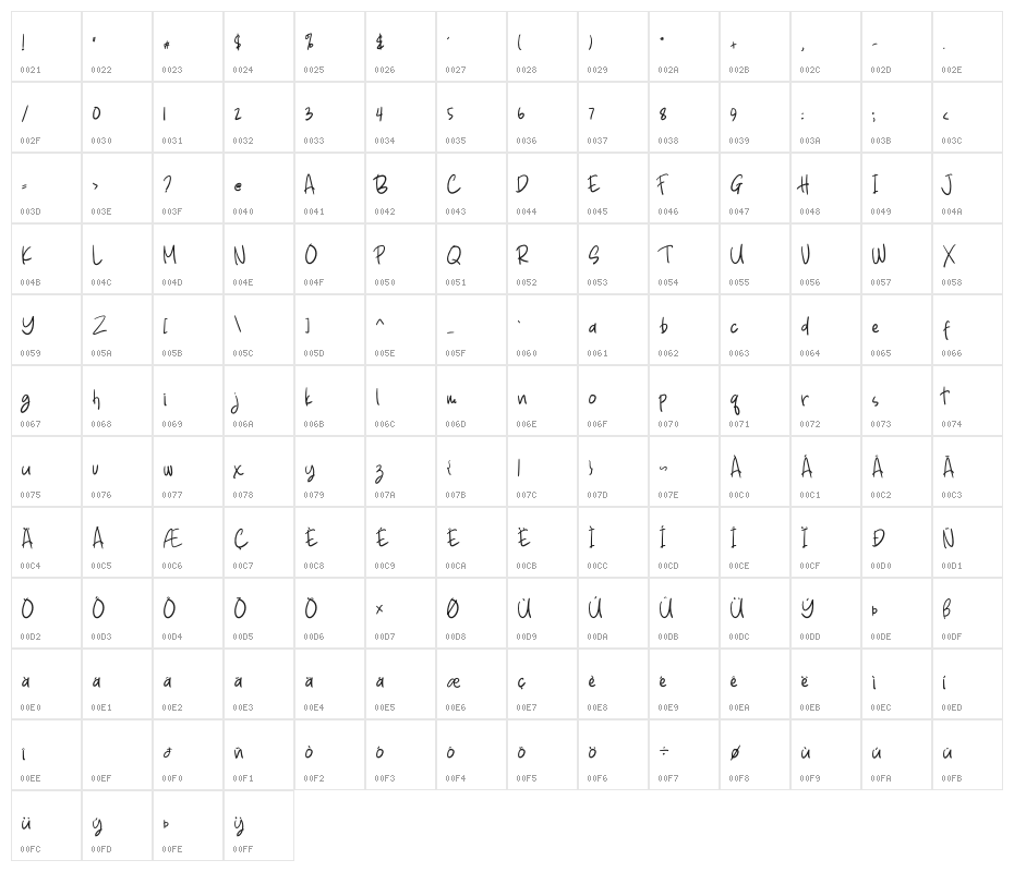 Bear Butter Character Map