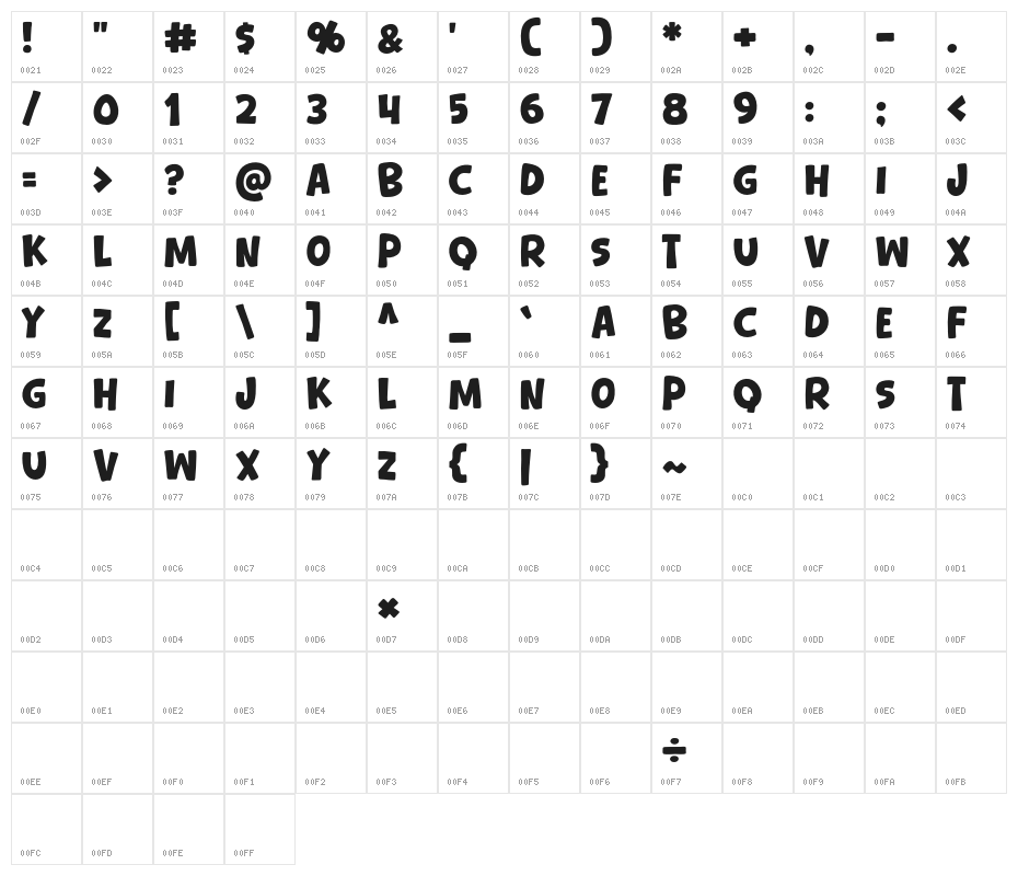 Bear Days Character Map