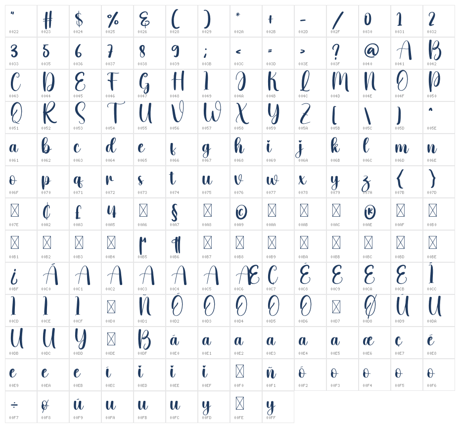 Bear1 Character Map