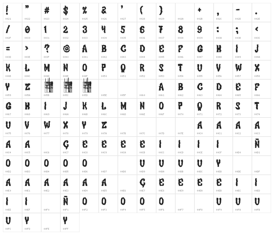 Beard Nation Character Map