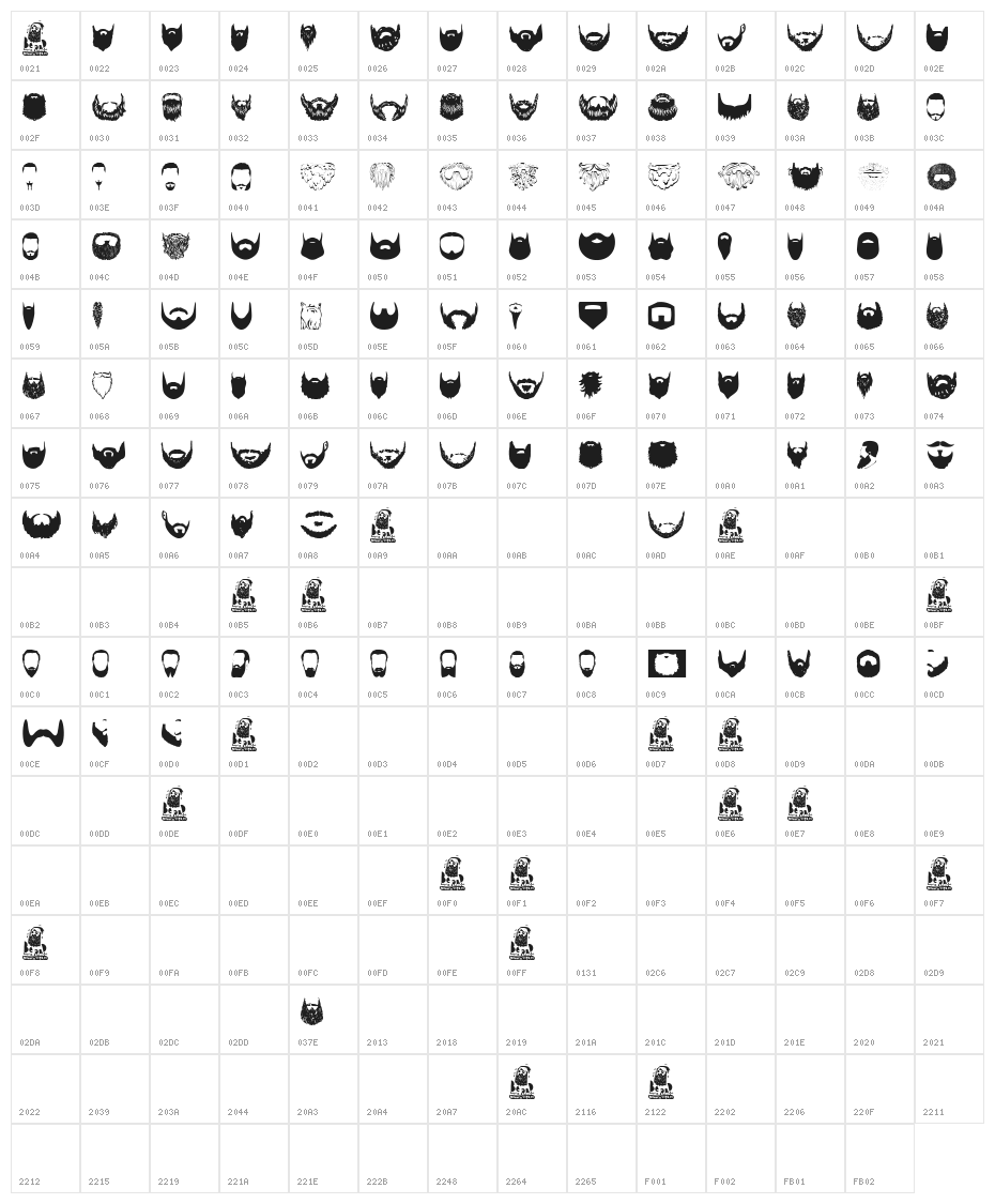 Beard Character Map