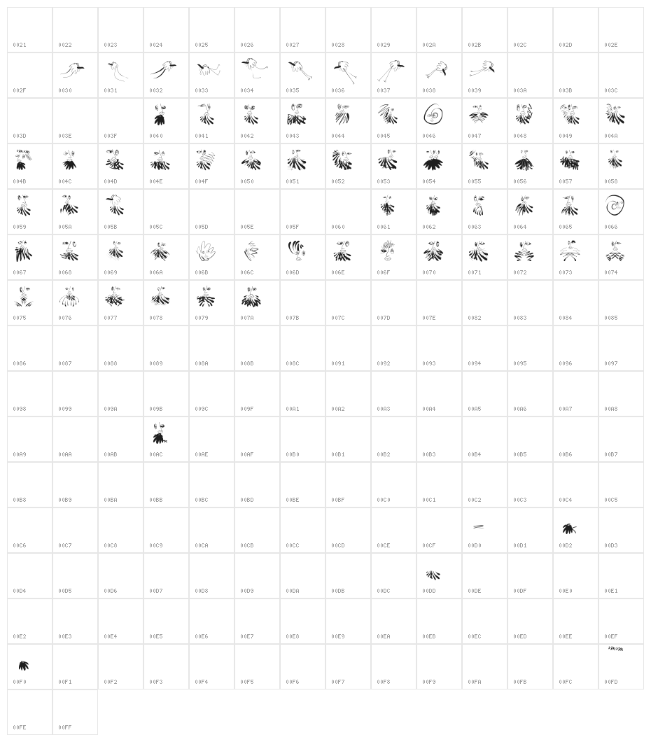 Beardfaces Character Map