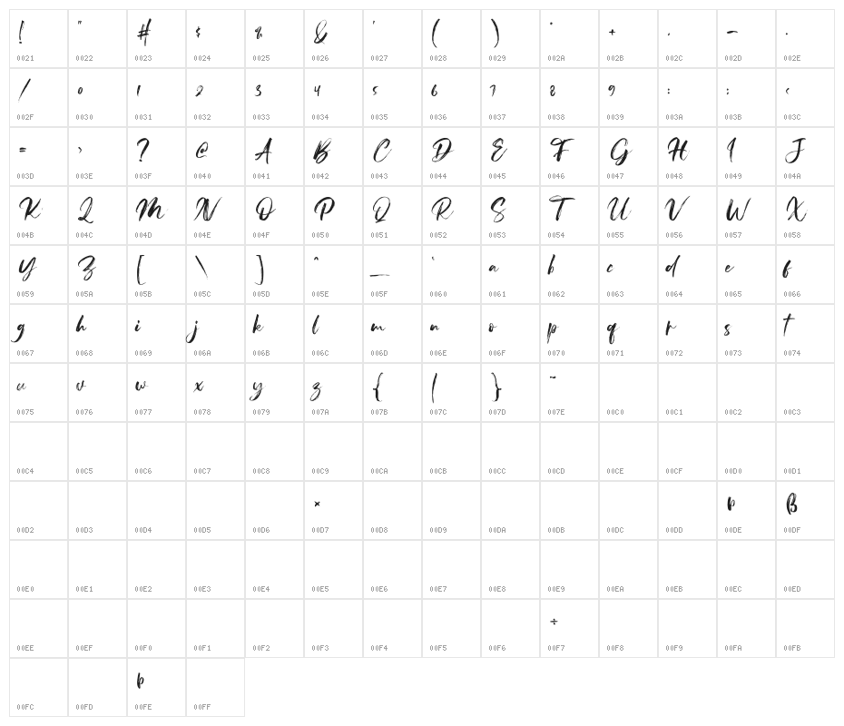 Beardies DEMO Character Map