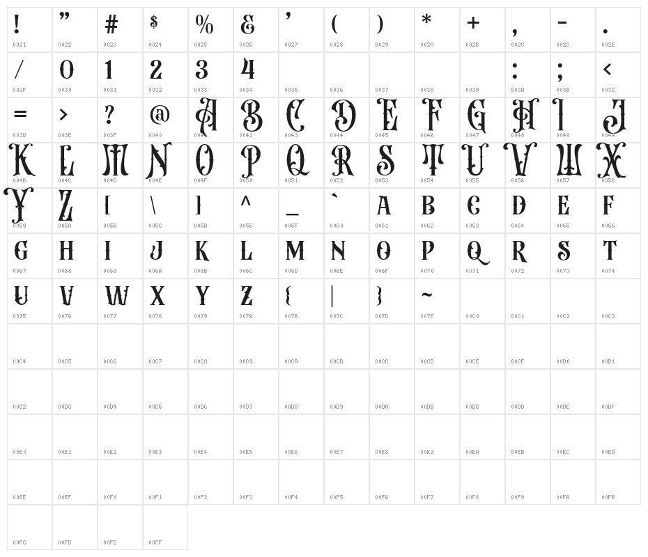 Beardsons Normal Character Map