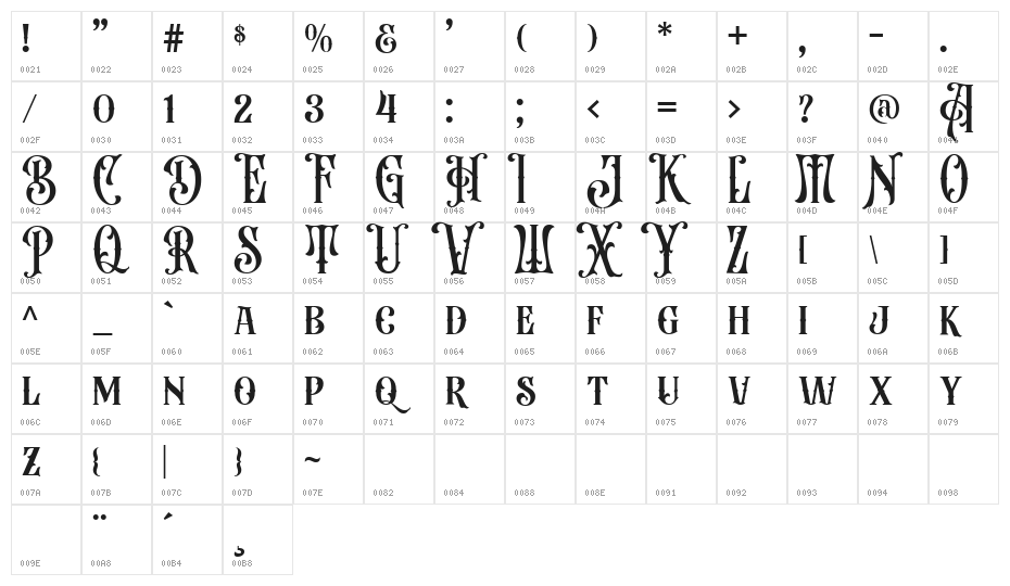 Beardsons Normal Character Map