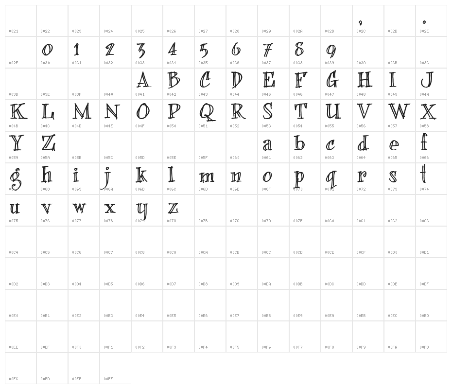 BearerFond Character Map