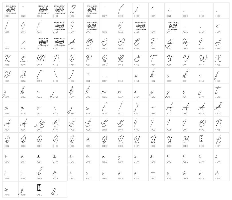 Bearetta Character Map