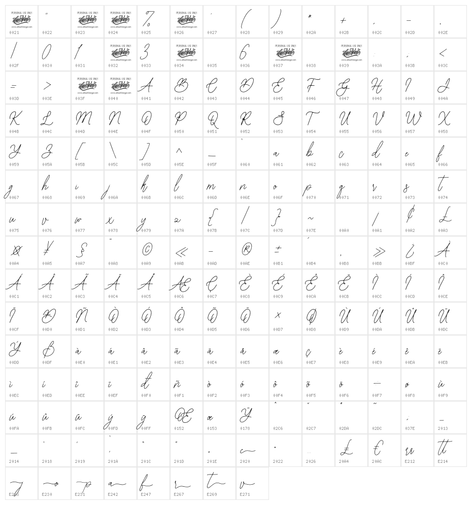 Bearetta Character Map