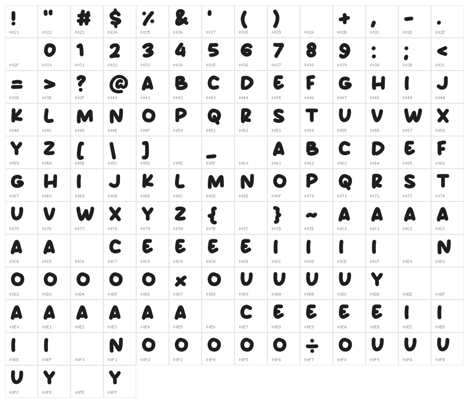 Beast Cake Character Map