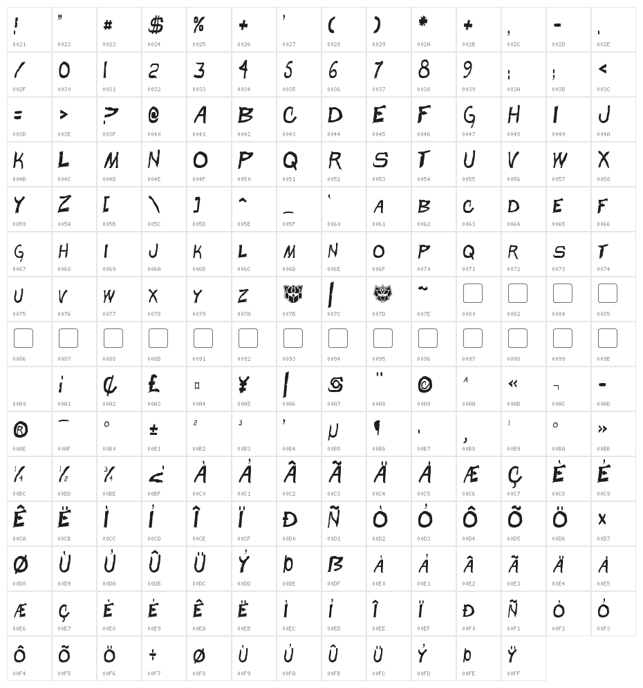 Beast Wars Condensed Character Map