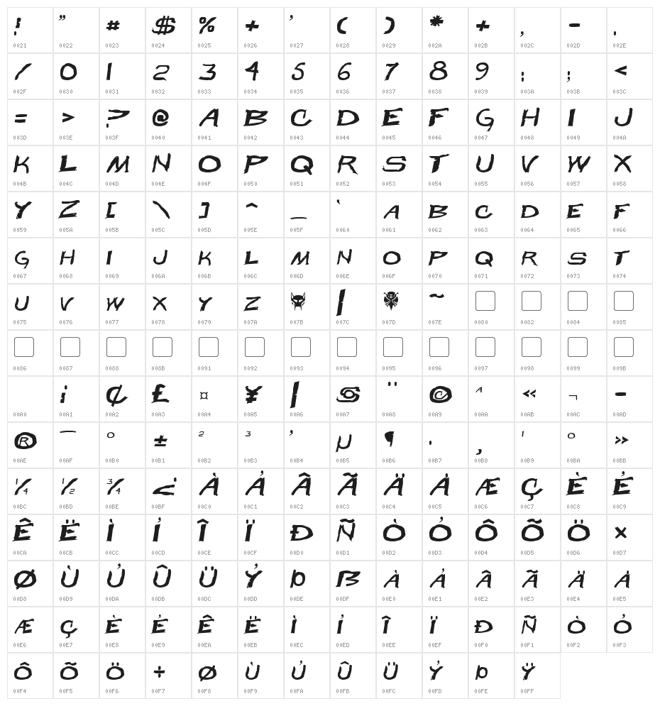 Beast Wars Character Map