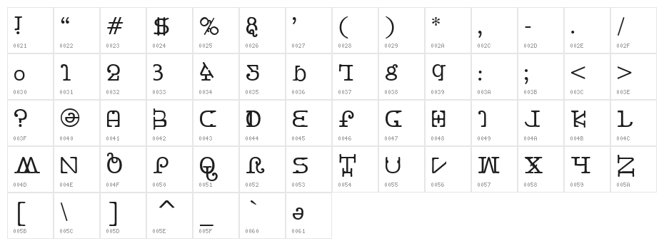 Beast vs Buttercrumb Character Map