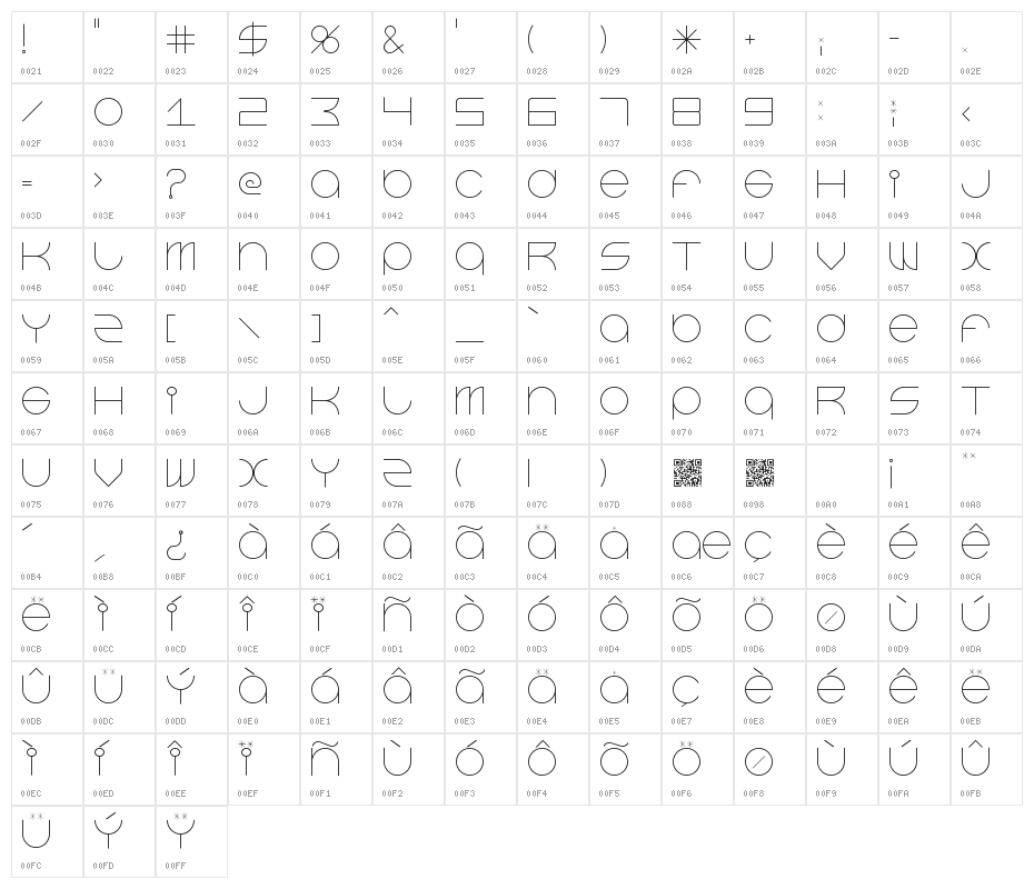 BeastModePlain Character Map