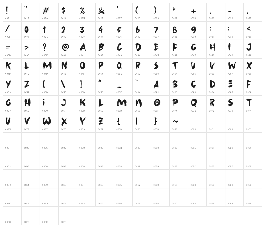 BeastPartyDemo Character Map