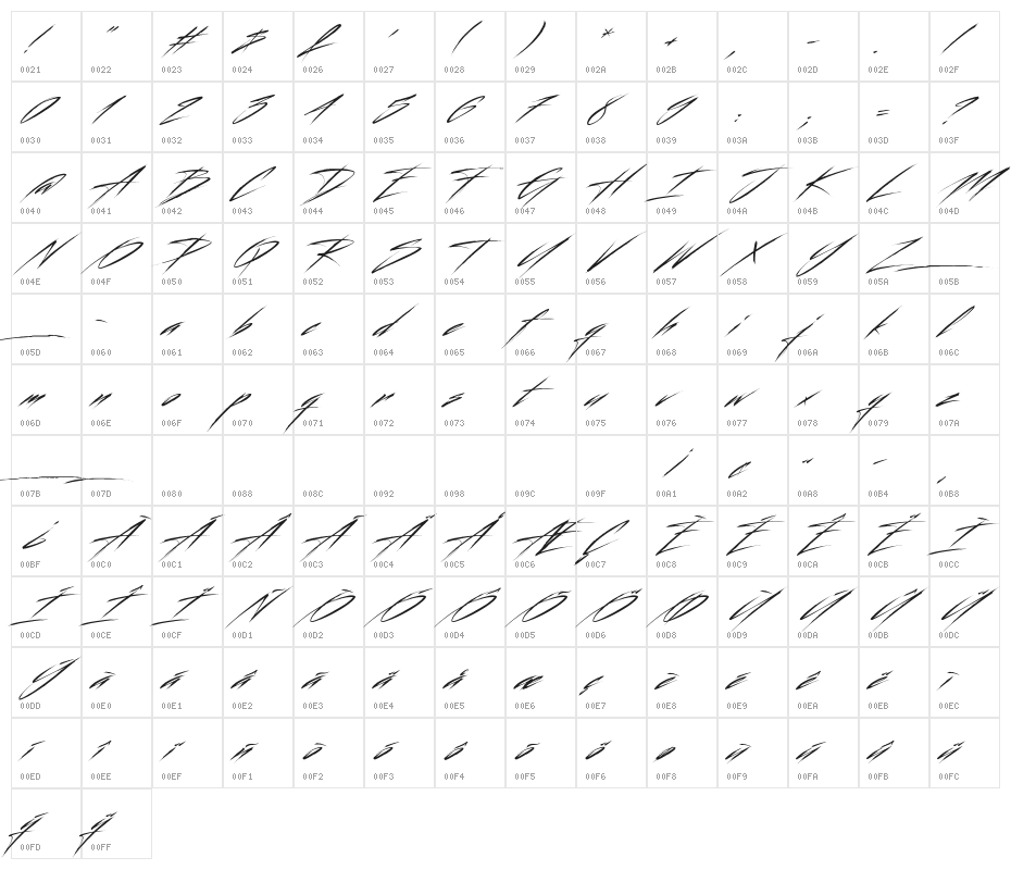 Beastform Character Map