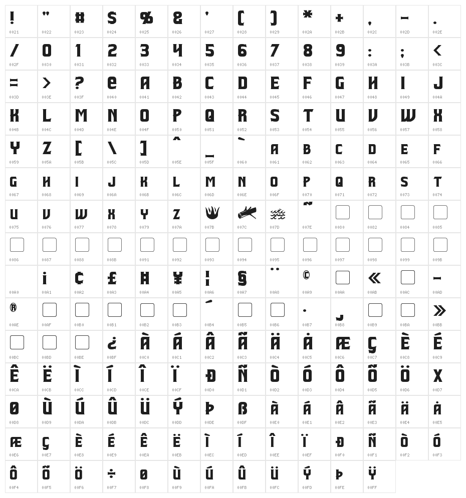 Beastformer Character Map