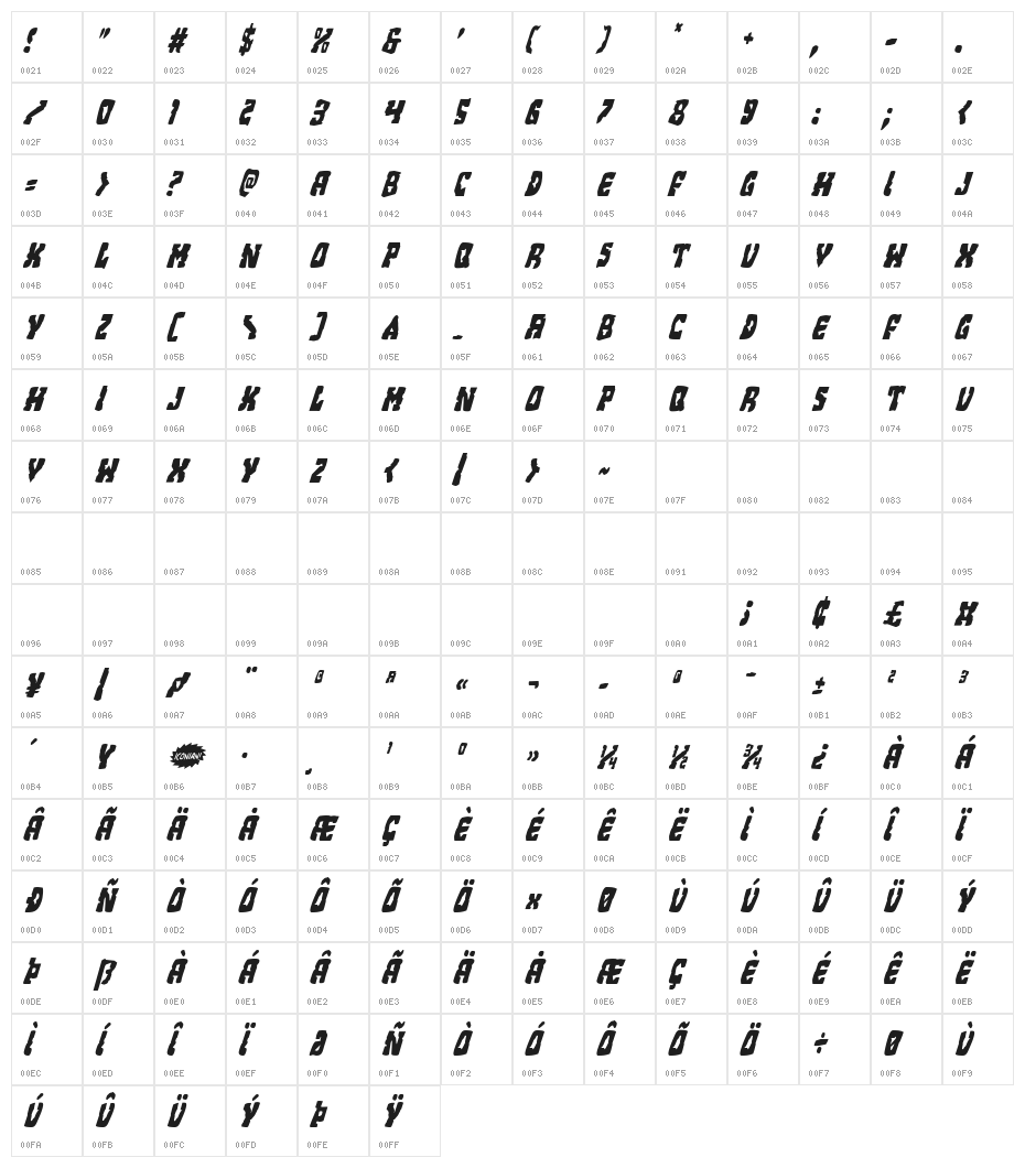 Beastian Condensed Italic Character Map