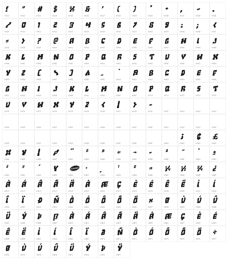 Beastian Rotalic Character Map